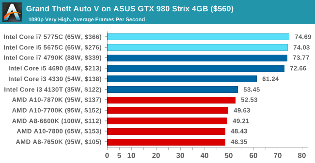 AMD新品6850与GTX760对比，中高端显卡大揭秘  第4张