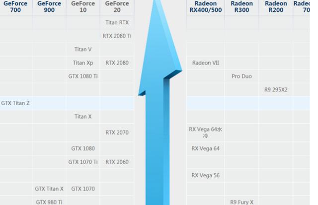 GTX1060中高端显卡备受瞩目，特点解析  第1张