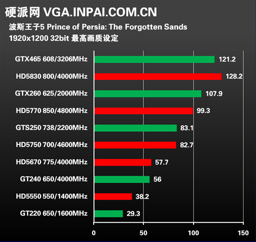 GTX1060中高端显卡备受瞩目，特点解析  第2张