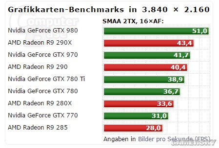 GTX1060中高端显卡备受瞩目，特点解析  第3张