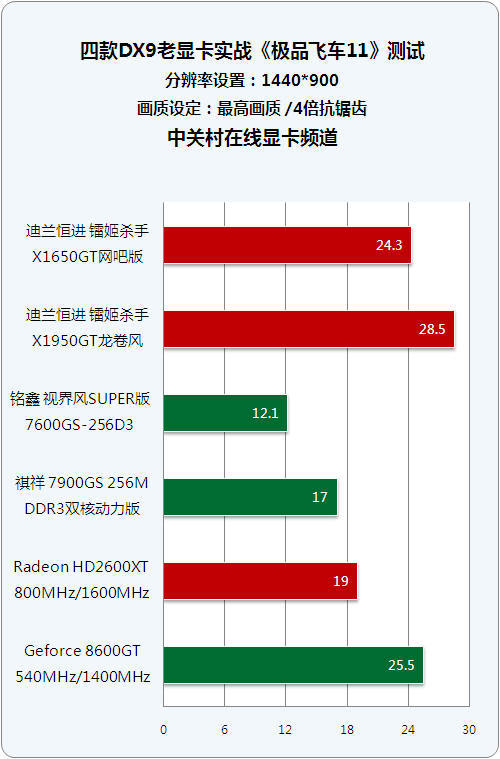 GTX1060中高端显卡备受瞩目，特点解析  第4张