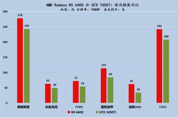 GTX1060中高端显卡备受瞩目，特点解析  第5张