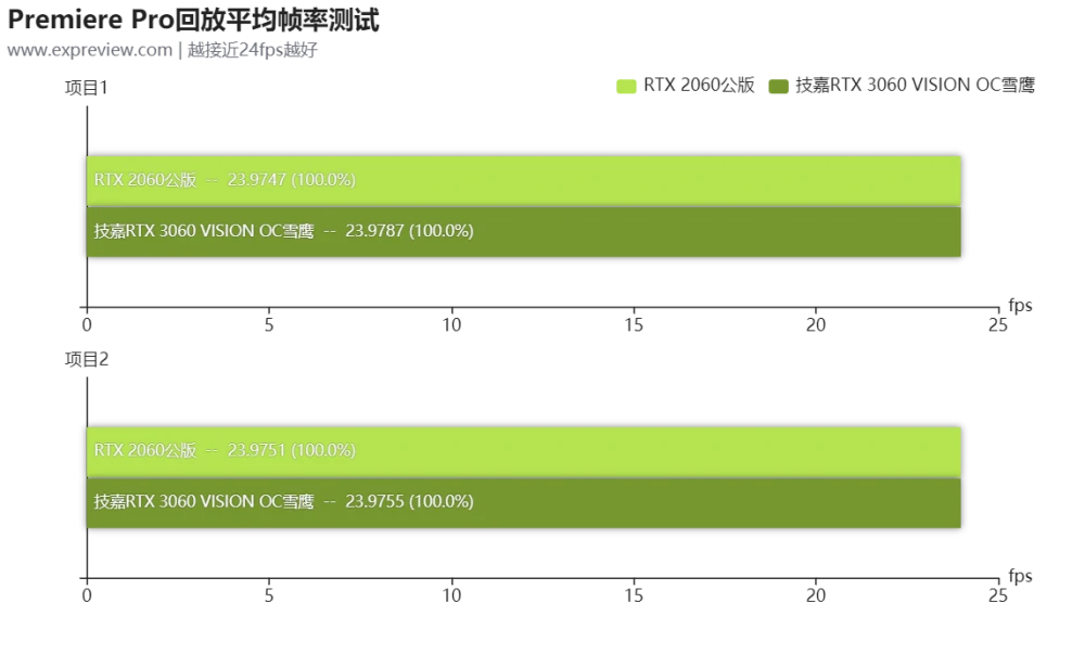 GTX1060中高端显卡备受瞩目，特点解析  第6张