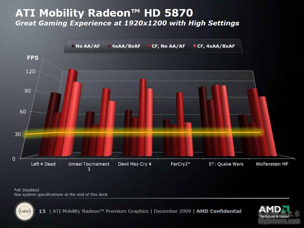 GTX1060中高端显卡备受瞩目，特点解析  第7张