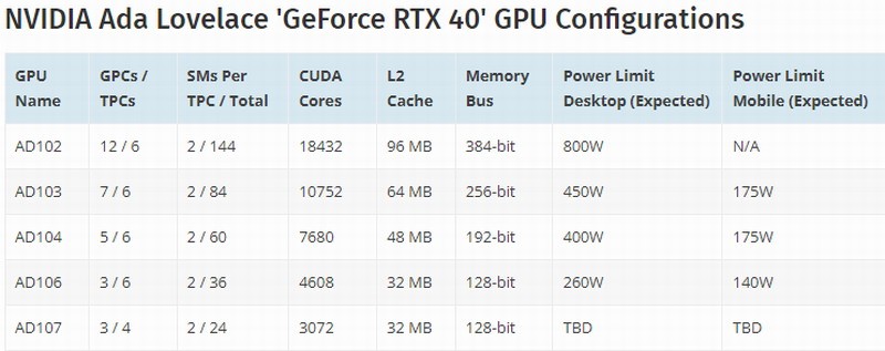 AMD Radeon HD 5870 vs NVIDIA GeForce GTX 560：功耗对比  第1张