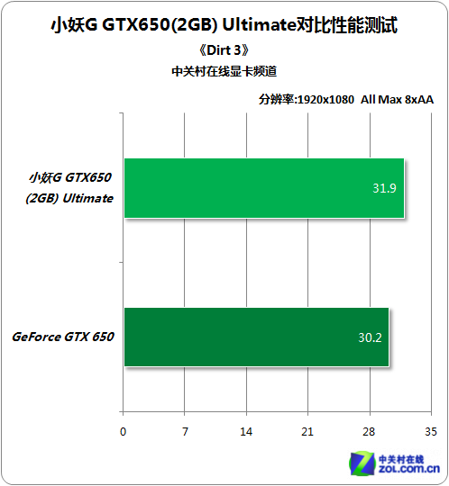 GTX1050对决GTX1050，硬件之争  第4张