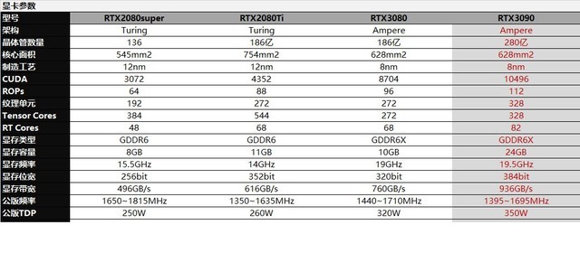 GTX970和GTX980对比：价格便宜一些的选择  第2张