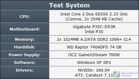 GTX970和GTX980对比：价格便宜一些的选择  第7张