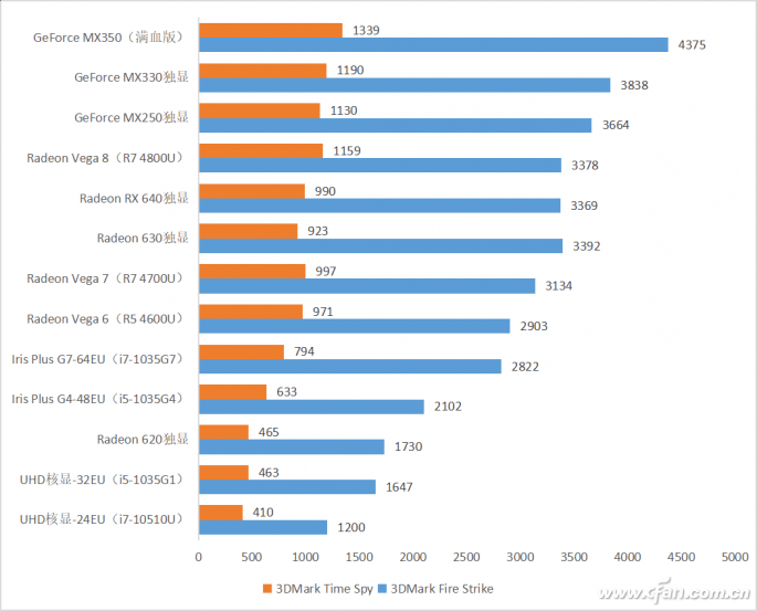 gtx980显卡性能解析  第3张