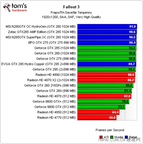 gtx980显卡性能解析  第4张