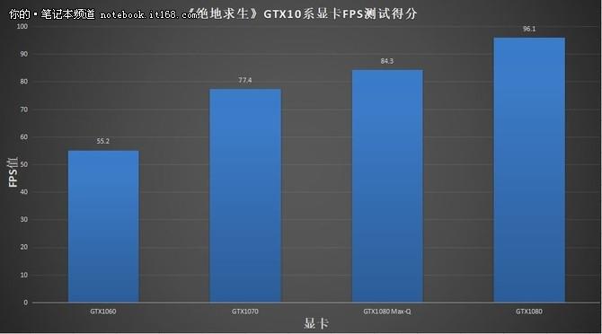 铭鑫gtx650华硕gtx650 第二章：游戏性能大揭秘  第2张