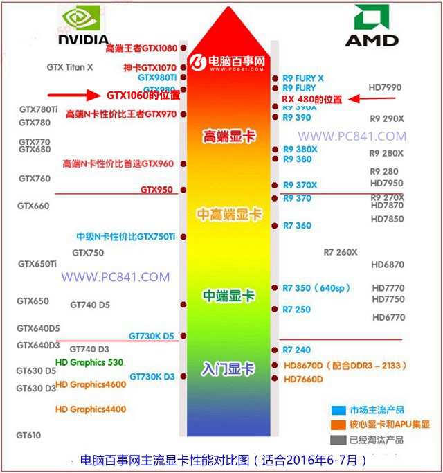 选择GTX 970还是更实惠？性能与价格的抉择  第4张