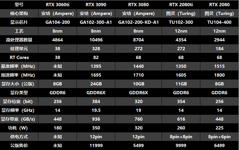 选择GTX 970还是更实惠？性能与价格的抉择  第8张