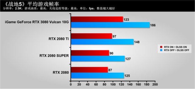 NVIDIA架构助力极致性能！超级冰龙席卷互联网  第5张