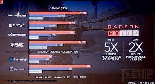 GTX660超强显卡：让游戏效果热血沸腾  第1张