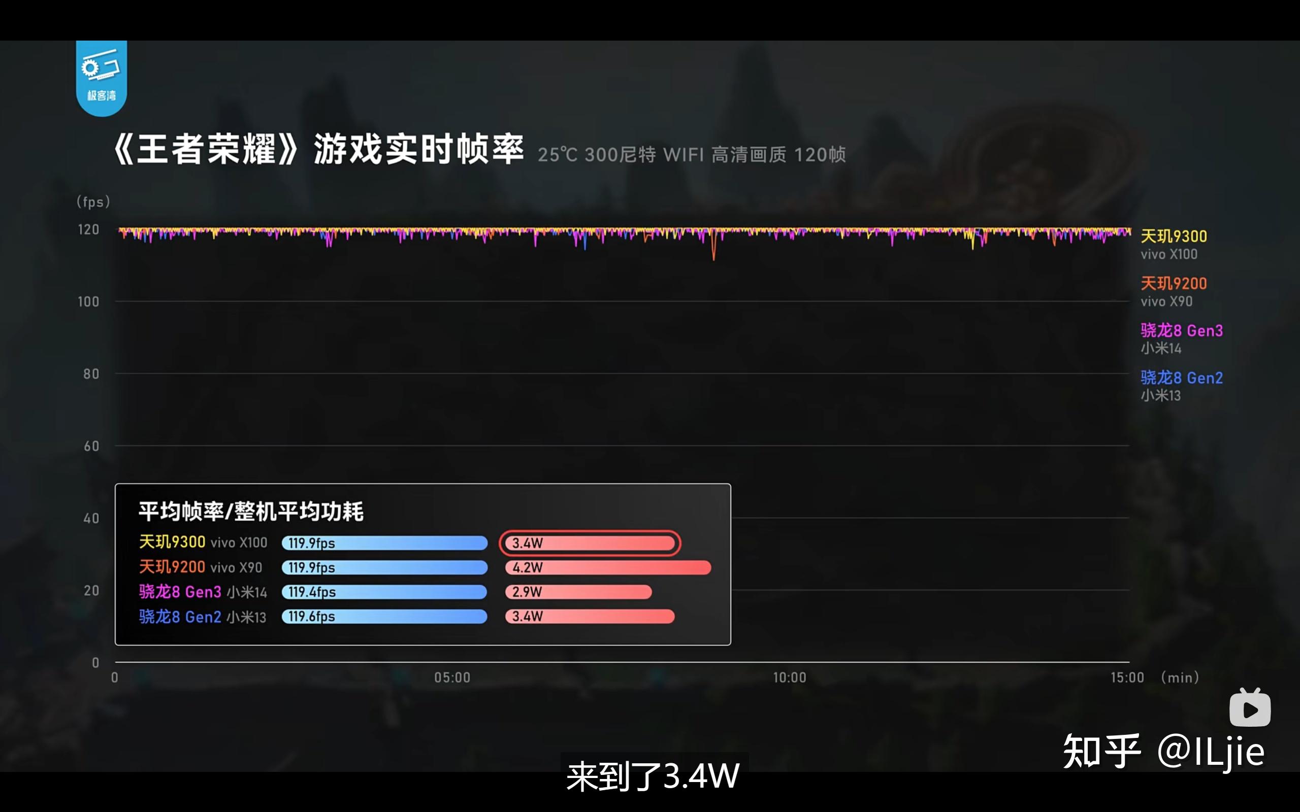 gtx 780 3dmark11 神奇石头：游戏加速器