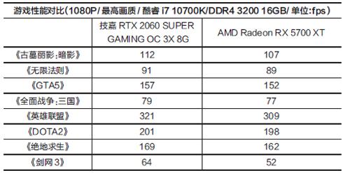 gtx级别显卡 身临其境：游戏领域的巅峰之作  第2张