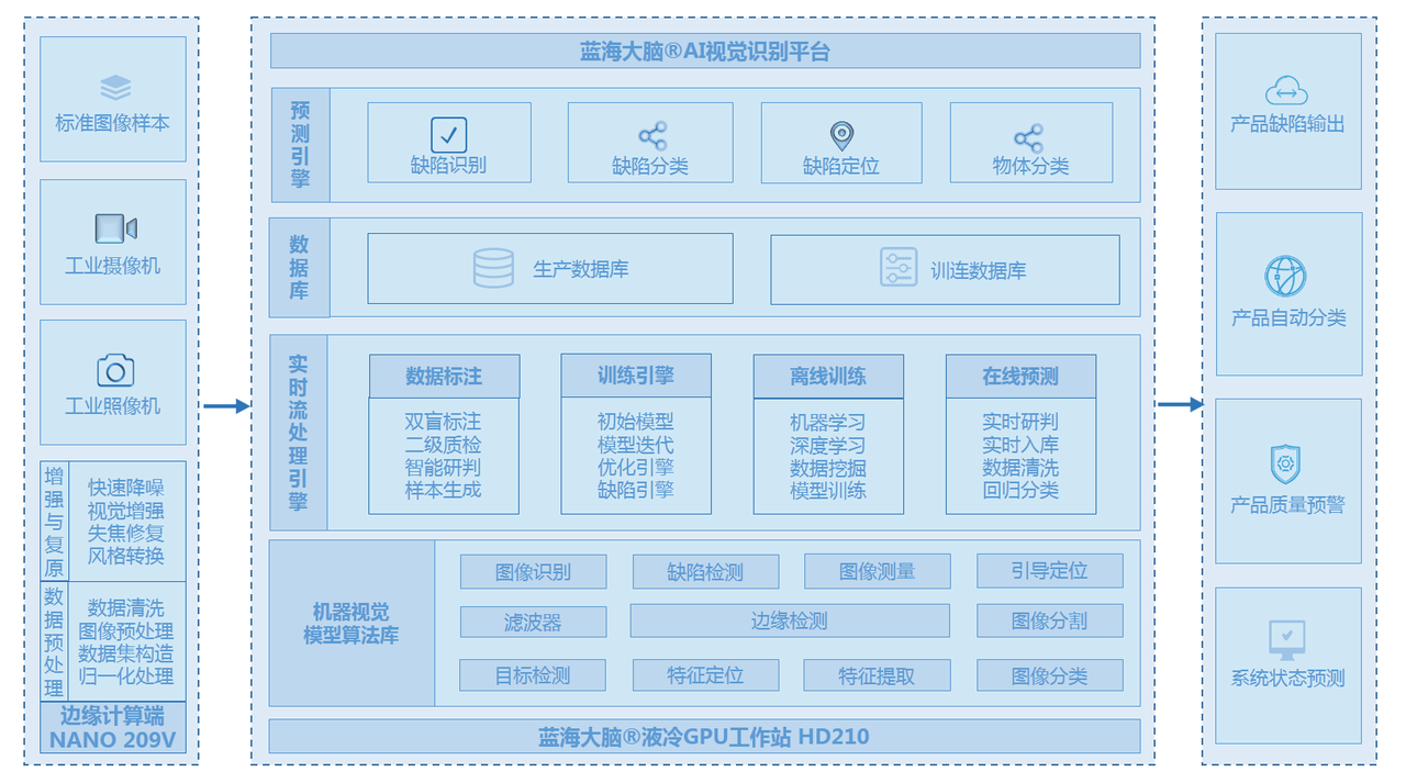 gtx560架构：性能稳定双丰收  第1张