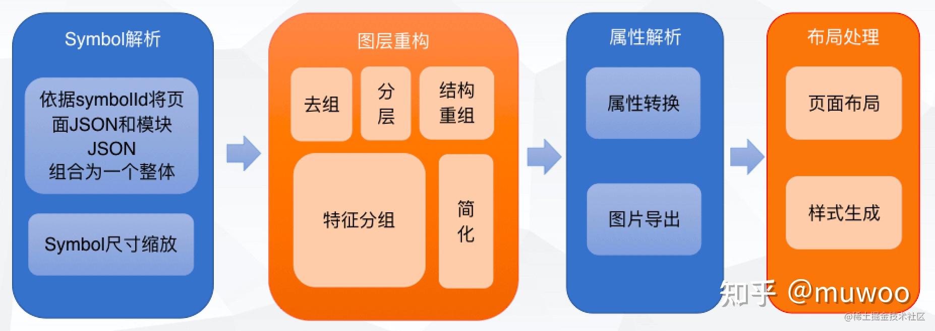 gtx560架构：性能稳定双丰收  第2张