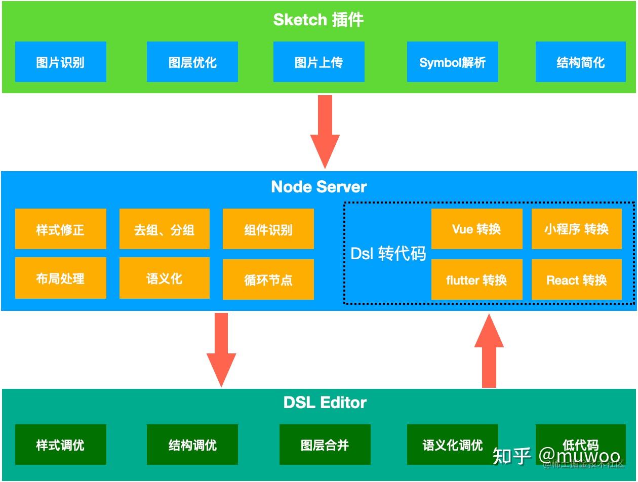 gtx560架构：性能稳定双丰收  第3张