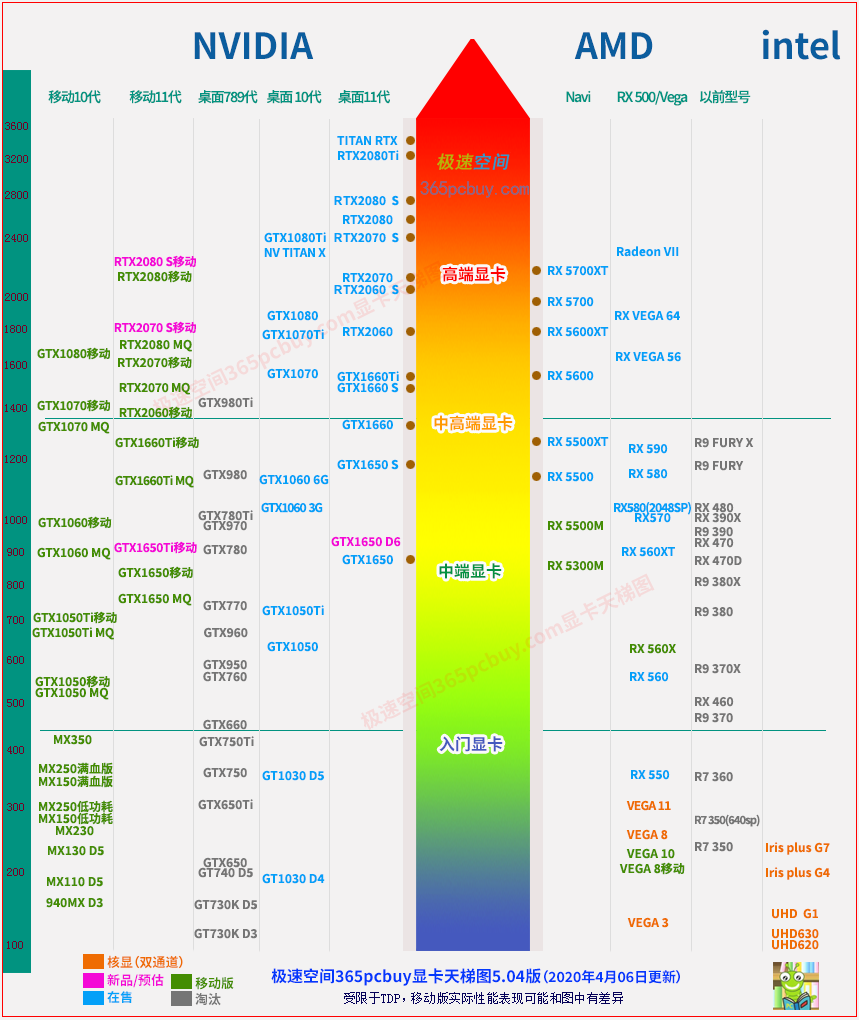 GTX550Ti vs GTX760：实惠显卡推荐  第2张