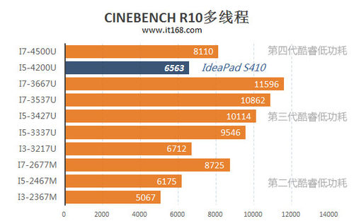 gtx750ti显卡性价比分析  第6张