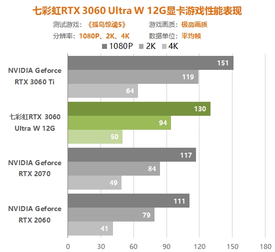 GTX750Ti轻松玩转孤岛惊魂4  第5张