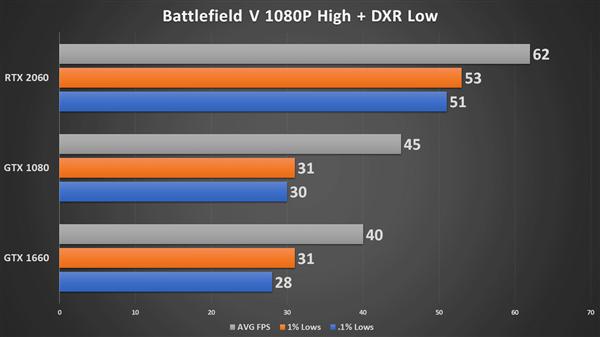 GTX1660Ti：游戏性能爆表，技术应用全面解析  第4张