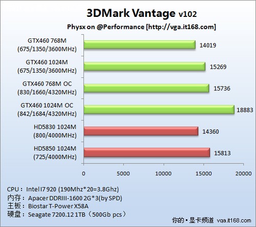 gtx465 gt610 显卡秒杀利器，威力无穷  第2张