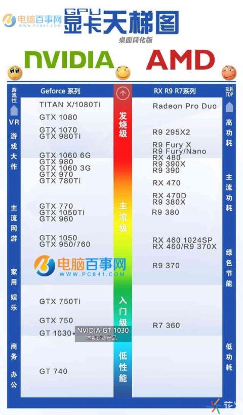 GTX950和660对比：谁更胜一筹？  第2张