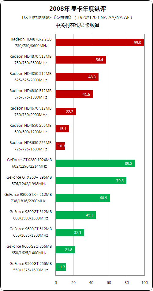 gtx760和gtx970显卡的性能差异大揭秘