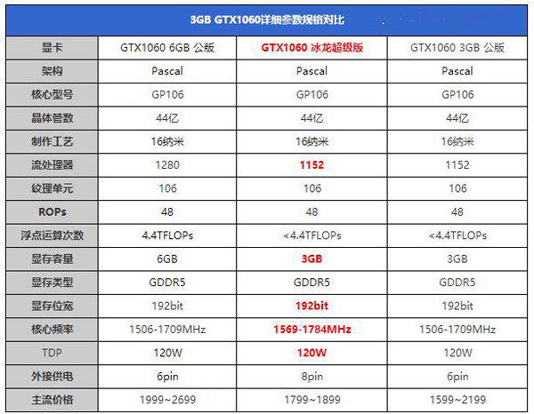 gtx760和gtx970显卡的性能差异大揭秘  第2张