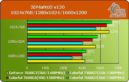 gtx760和gtx970显卡的性能差异大揭秘  第3张