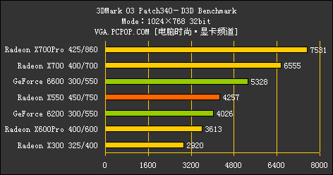 gtx1080进货价 mdashmdash竟然降到了一个让人难以置信的水平  第3张