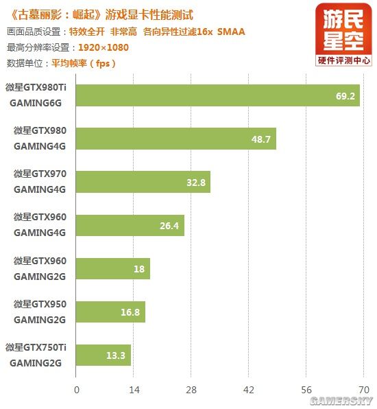 gtx96049604g显卡：游戏畅玩不卡顿  第1张