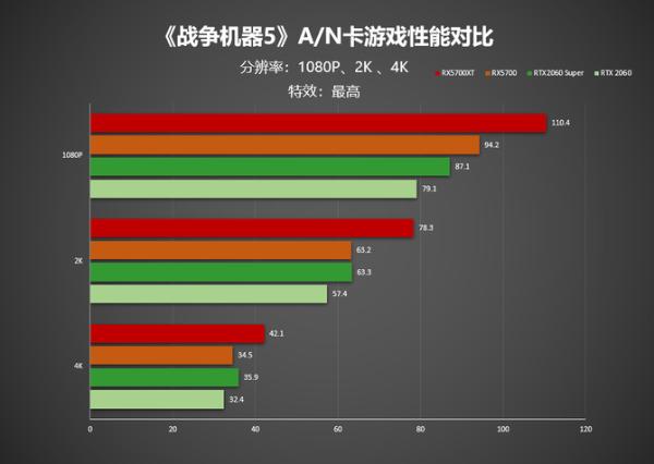 gtx96049604g显卡：游戏畅玩不卡顿  第4张