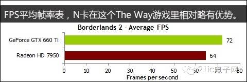 GTX950中端显卡：震撼视觉体验  第3张