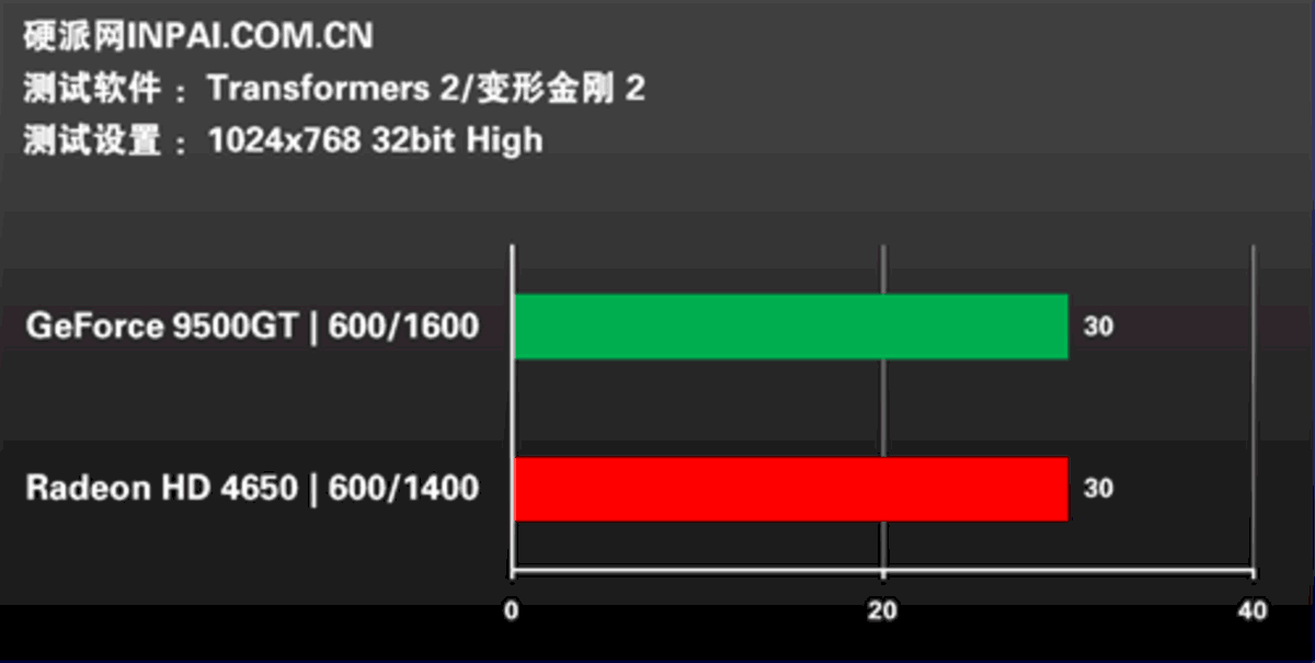 GTX950中端显卡：震撼视觉体验  第4张