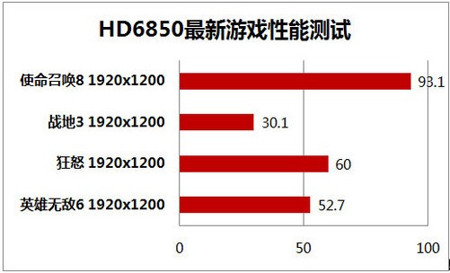 高性能显卡：电脑技术爱好者的心动选择  第4张