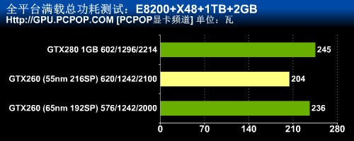 电脑显卡供电功率与性能稳定性  第2张