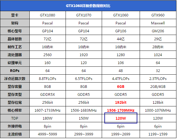 电脑显卡供电功率与性能稳定性  第5张