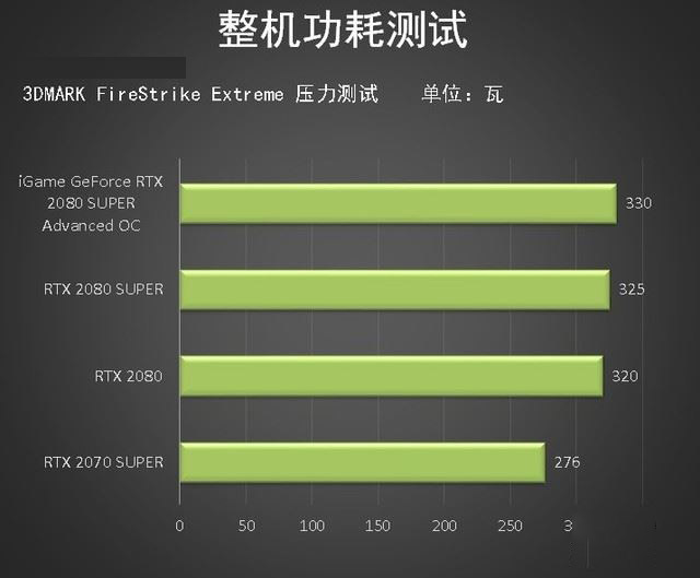 公板GTX950显卡功耗困惑  第4张