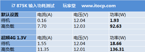 七彩虹GTX650Ti Boost 650超频潜力大  第2张