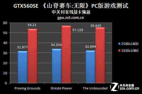 GTX750Ti：重新定义游戏体验  第3张