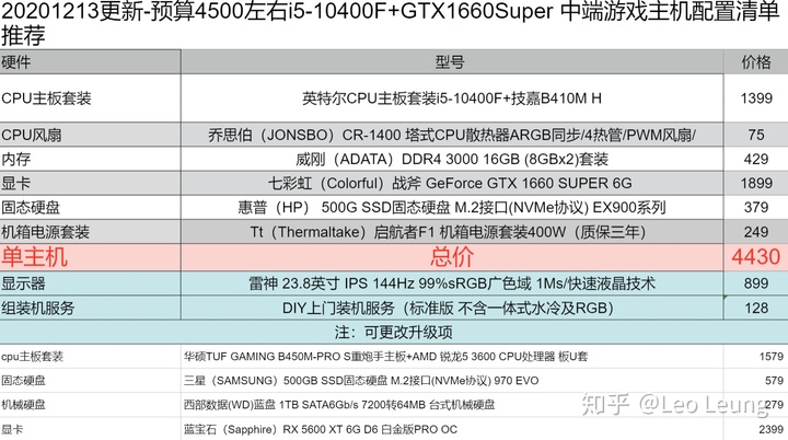 gtx660ti显卡价格测评  第2张