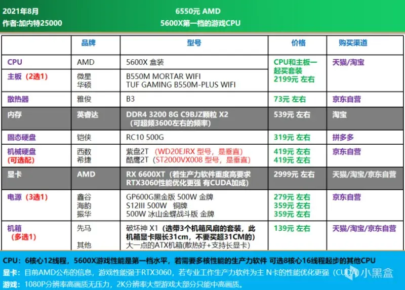 gtx660ti显卡价格测评  第4张