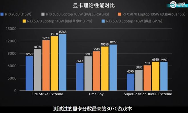 GTX750Ti：游戏世界的全新体验  第4张