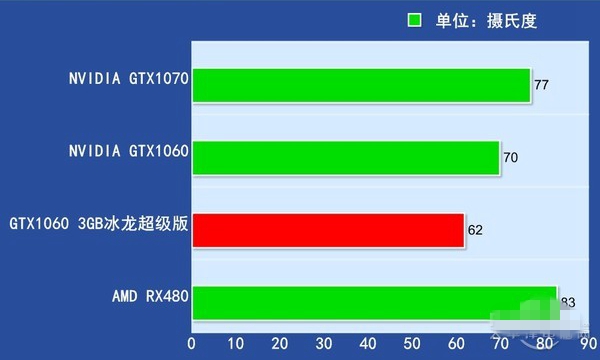 GTX760功耗参数对比：能效表现大揭秘  第1张