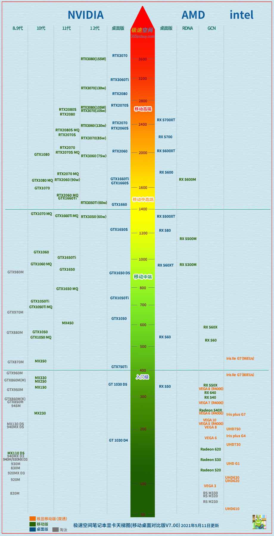 GTX760功耗参数对比：能效表现大揭秘  第3张