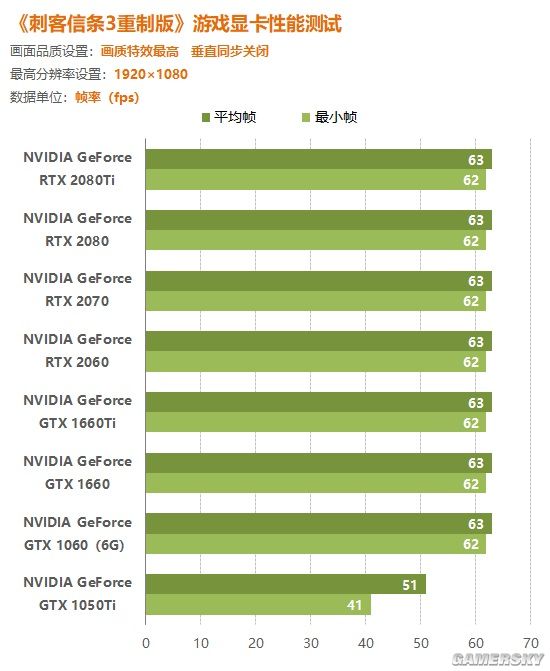 当代电子娱乐中的信仰：探索gtx1070  第1张